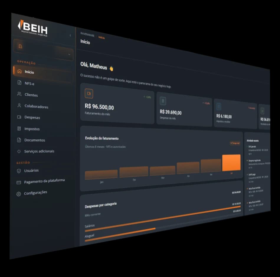 Painel da plataforma BEIH exibindo o dashboard com faturamento do mês, evolução do faturamento e despesas por categoria.
